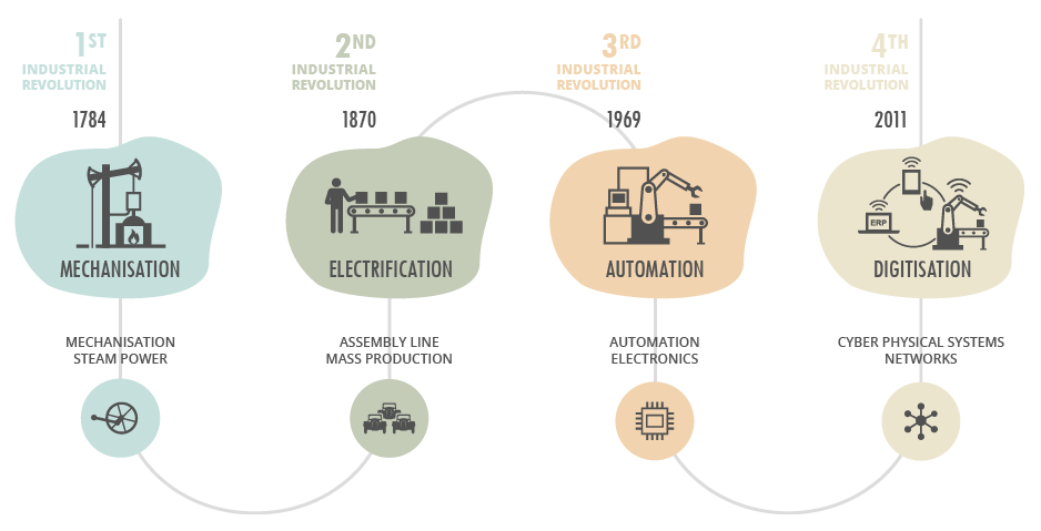 FRONTIERS OF SCIENCE, TECHNOLOGY AND INNOVATION- RENAISSANCE